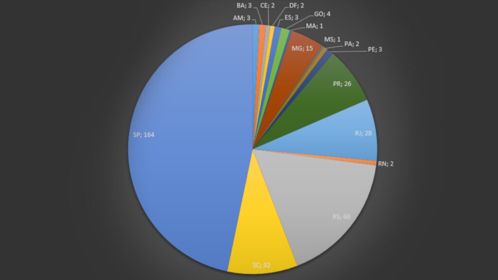 Distribuição, por estado, das empresas com participação ininterrupta desde 2014